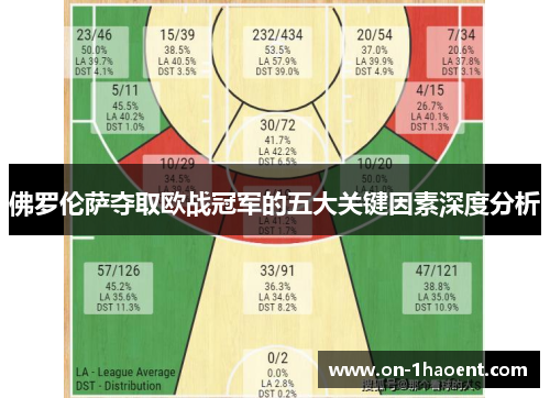 佛罗伦萨夺取欧战冠军的五大关键因素深度分析