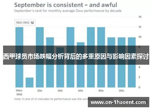 西甲球员市场跌幅分析背后的多重原因与影响因素探讨