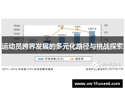 运动员跨界发展的多元化路径与挑战探索