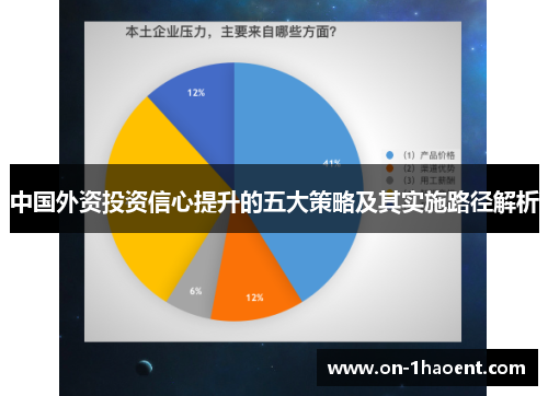 中国外资投资信心提升的五大策略及其实施路径解析 中国外资投资信心提升的五大策略及其实施路径解析