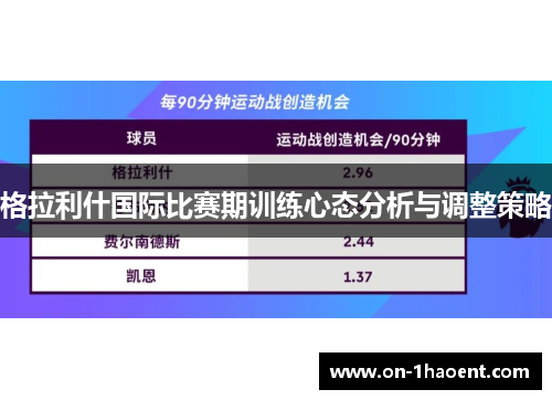 格拉利什国际比赛期训练心态分析与调整策略