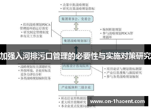 加强入河排污口管理的必要性与实施对策研究