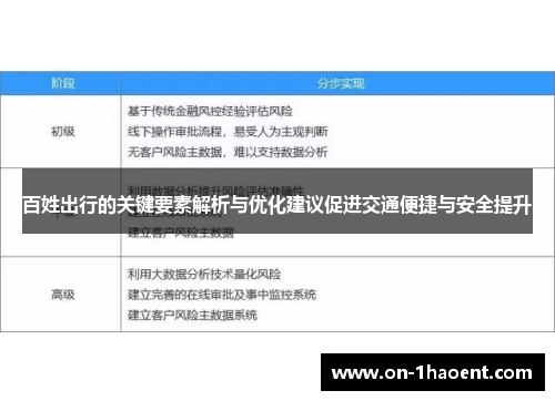 百姓出行的关键要素解析与优化建议促进交通便捷与安全提升