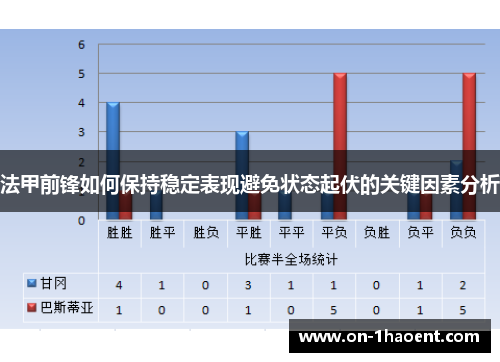 法甲前锋如何保持稳定表现避免状态起伏的关键因素分析