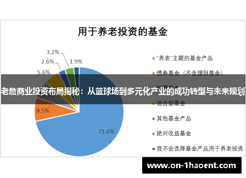 老詹商业投资布局揭秘:从篮球场到多元化产业的成功转型与未来规划 老詹商业投资布局揭秘:从篮球场到多元化产业的成功转型与未来规划