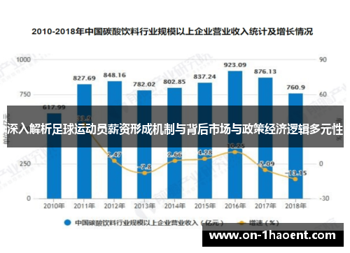 深入解析足球运动员薪资形成机制与背后市场与政策经济逻辑多元性