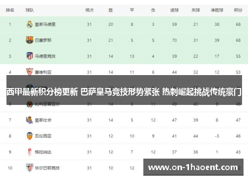 西甲最新积分榜更新 巴萨皇马竞技形势紧张 热刺崛起挑战传统豪门