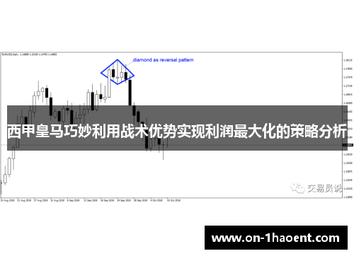 西甲皇马巧妙利用战术优势实现利润最大化的策略分析 西甲皇马巧妙利用战术优势实现利润最大化的策略分析