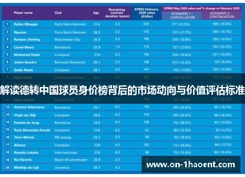 解读德转中国球员身价榜背后的市场动向与价值评估标准 解读德转中国球员身价榜背后的市场动向与价值评估标准
