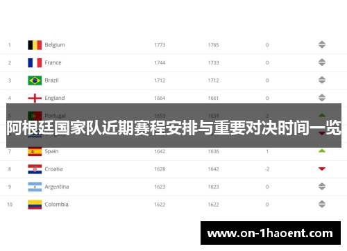 阿根廷国家队近期赛程安排与重要对决时间一览